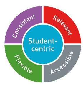 UCEM (2018) ‘UCEM pedagogy’