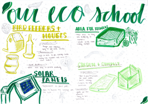 The first page of Niamh Urquhart's winning entry detailing key details of including bird feeders and houses, areas for flowers, solar panels and compost in the Eco School's design.