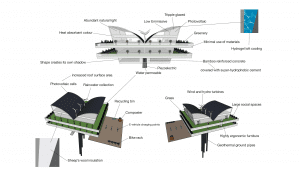 The first page of Nina Stremersch's entry - the exterior of the home featuring photovoltaic cells, bamboo-reinforced concrete and e-vehicle charging points.