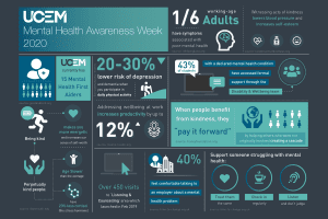 Mental Health Awareness Week 2020 infographic