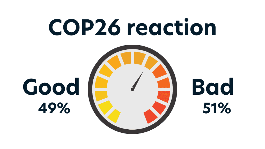 COP26 sentiment barometer