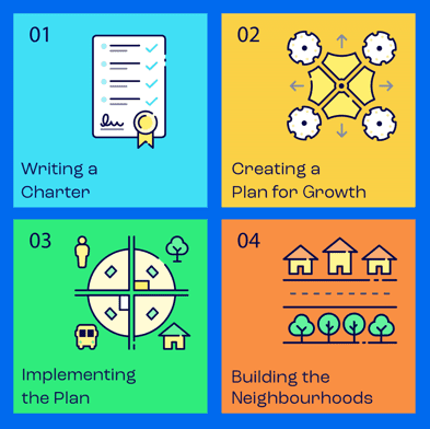 Illustration of RPT modules