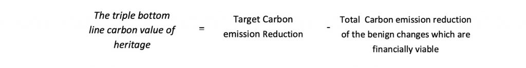 Dr Ritson's carbon reduction equation
